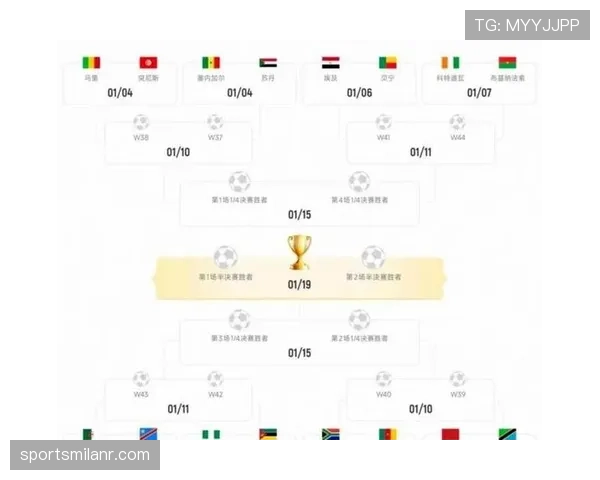2026世界杯48队赛制规则详解：小组赛晋级淘汰赛怎么算