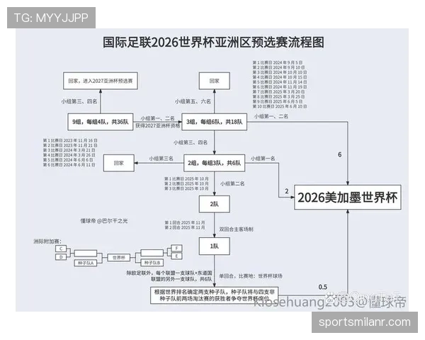 约旦队2026世界杯预选赛赛程分析与晋级前景预测